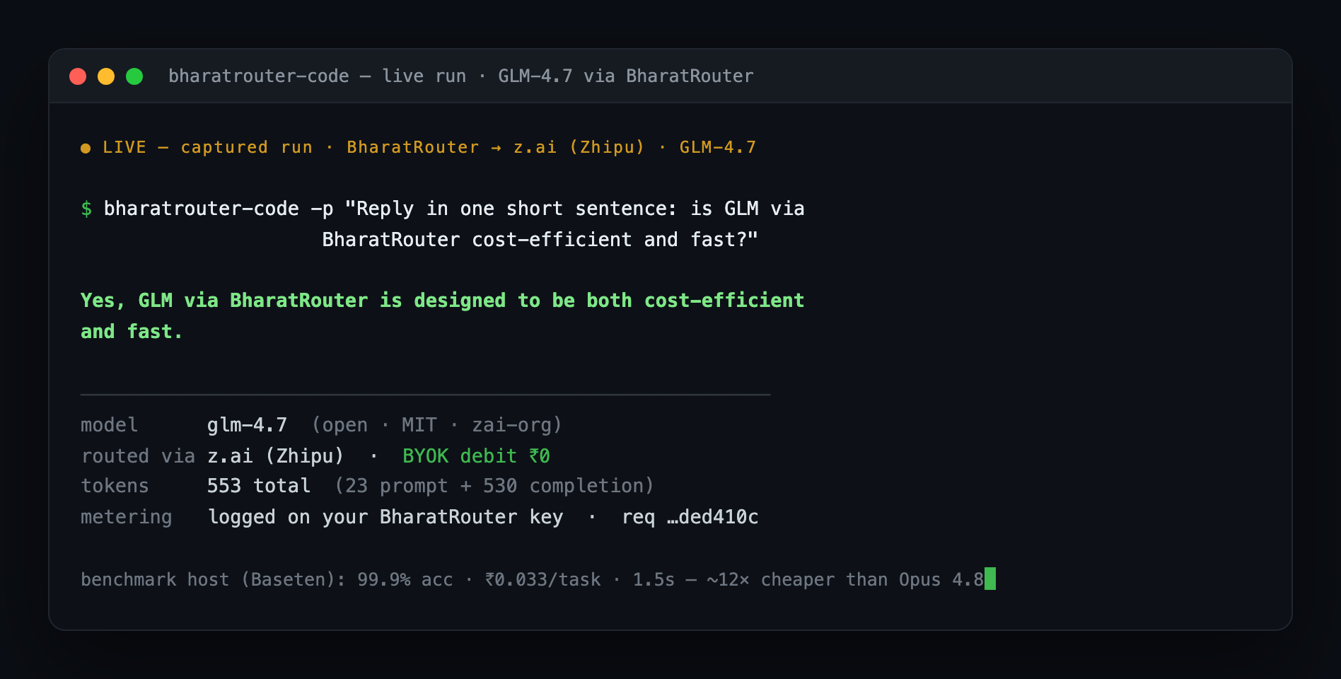A live run: bharatrouter-code -p asking whether GLM via BharatRouter is cost-efficient and fast. GLM-4.7 replies 'Yes, GLM via BharatRouter is designed to be both cost-efficient and fast.' Routed via z.ai (Zhipu) on BYOK with zero rupee debit, 553 tokens total, metered on the BharatRouter key.